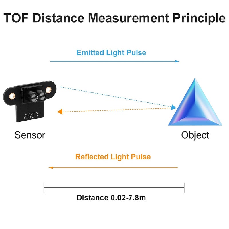 MakerHawk TOFSense-F2 Mini Lidar Sensor 0.02-7.8m Range High Precision Single-Point Distance Sensor Ultra-Compact ToF Module with UART I2C IO Interface for Drone Robot A rduino Raspberry Pi Pixhawk Ardupilot - Image 4
